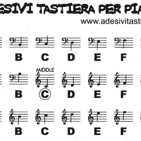Piano Keyboard note stickers
